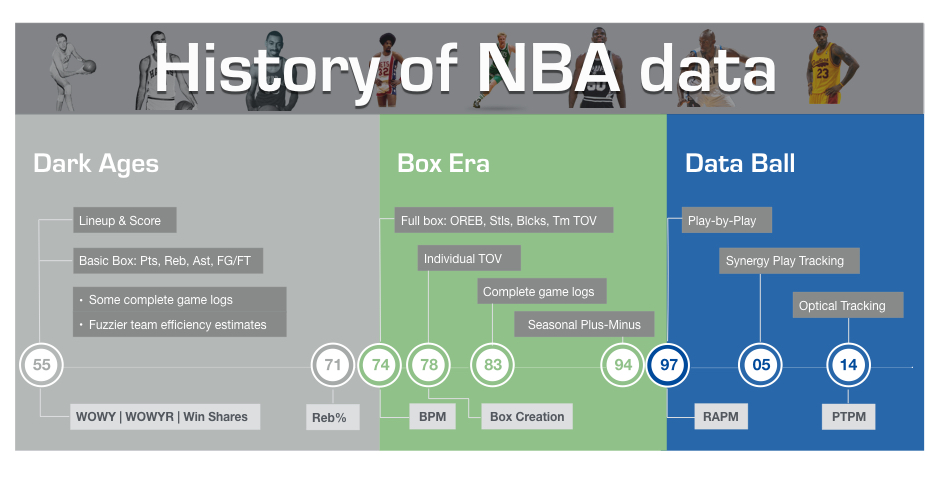 NBA Box Score Data NBAstuffer