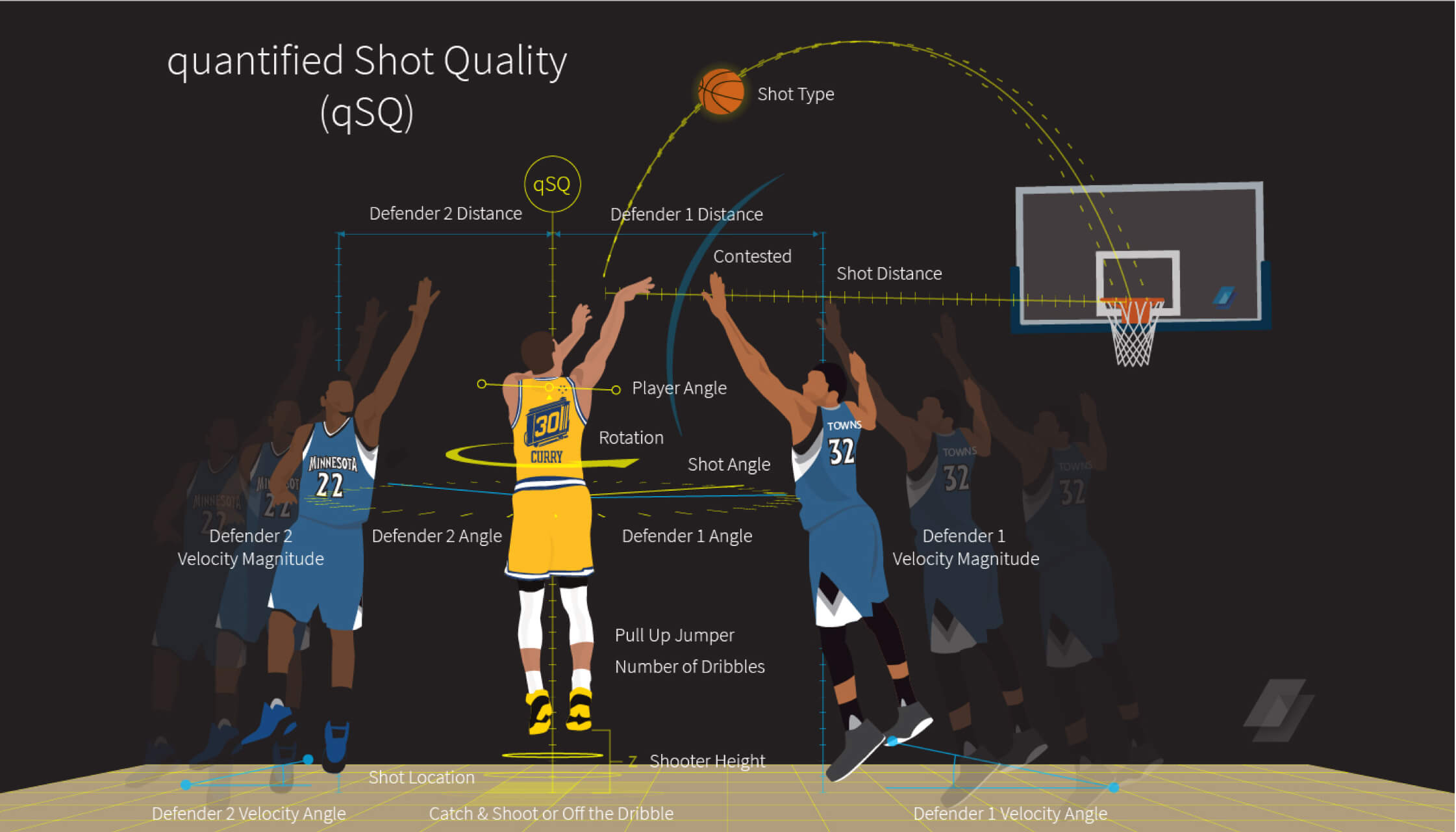 Dribble shot Size.