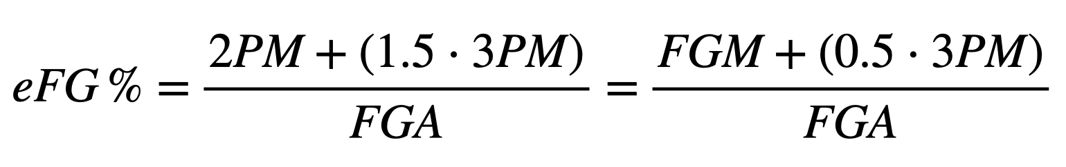 Effective Field Goal Percentage Formula