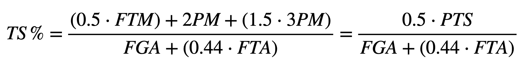 True Shooting Percentage Formula