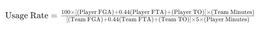 NBA Usage Rate Formula